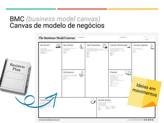 BMC (business model canvas)
Canvas de modelo de negócios
Ideias emmovimentos
 