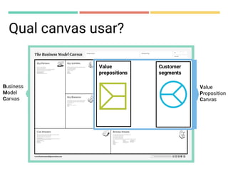 Qual canvas usar?
Business
Model
Canvas
Value
Proposition
Canvas
Value
propositions
Customer
segments
 