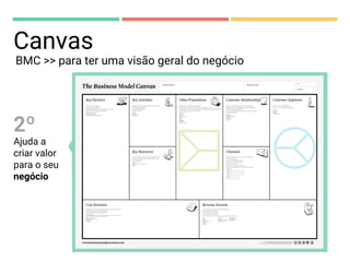 Ajuda a
criar valor
para o seu
negócio
2º
Canvas
BMC >> para ter uma visão geral do negócio
 