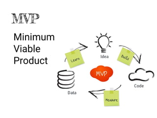 MVP
Minimum
Viable
Product
 