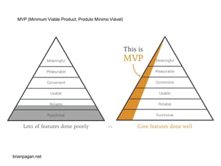 brianpagan.net
MVP (Minimum Viable Product, Produto Mínimo Viável)
 