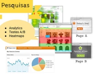 ● Analytics
● Testes A/B
● Heatmaps
Pesquisas
 