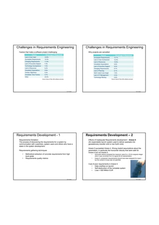 Challenges in Requirements Engineering                                                  Challenges in Requirements Engineering
 Factors that make a software project challenging:                                       Why projects are cancelled:




                              Source: Benoy R Nair (IBS software services)                                                 Source: Benoy R Nair (IBS software services)




                                                                             TDT 4242                                                                                     TDT 4242




Requirements Development - 1                                                            Requirements Development – 2
 Requirements Elicitation:                                                               Effects of Inadequate Requirements development – Ariane 5:
 The process of discovering the requirements for a system by                             (An expendable launch system used to deliver payloads into
 communication with customers, system users and others who have a                        geostationary transfer orbit or low Earth orbit)
 stake in the system development.
                                                                                         Ariane 5 succeeded Ariane 4. Wrong implicit assumptions about the
 Requirements gathering techniques                                                       parameters, in particular the horizontal velocity that were safe for
                                                                                         Ariane 4 but not Ariane 5.
     •   Methodical extraction of concrete requirements from high                            •   horizontal velocity exceeded the maximum value for a 16 bit unsigned integer
         level goals                                                                             when it was converted from it's signed 64 bit representation.
     •   Requirements quality metrics                                                        •   Ariane 5: component (requirements) should have been designed for reuse –
                                                                                                 but the context of reuse was not specified.

                                                                                         Cost of poor requirements in Ariane 5
                                                                                            • Data overflow on launch
                                                                                            • Self-destruction of the complete system
                                                                                            • Loss > 500 Million EUR




                                                                             TDT 4242                                                                                     TDT 4242
 