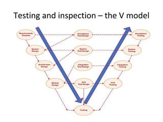 Testing and inspection – the V model
 
