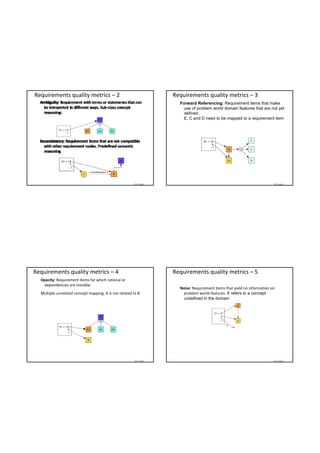 Requirements quality metrics – 2                                  Requirements quality metrics – 3
                                                                    Forward Referencing: Requirement items that make
                                                                      use of problem world domain features that are not yet
                                                                      defined.
                                                                      E, C and D need to be mapped to a requirement item




                                                       TDT 4242                                                         TDT 4242




Requirements quality metrics – 4                                  Requirements quality metrics – 5
  Opacity: Requirement items for which rational or 
   dependencies are invisible.
                                                                    Noise: Requirement items that yield no information on 
  Multiple unrelated concept mapping. A is not related to B           problem world features. X refers to a concept
                                                                      undefined in the domain




                                                       TDT 4242                                                         TDT 4242
 