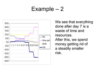Example – 2

250,00                                                             We see that everything
200,00                                                             done after day 7 is a
150,00                                                             waste of time and
100,00
                                                     Risk
                                                                   resources.
 50,00
                                                     Money spent   After this, we spend
  0,00
 -50,00 1 3 5 7 9 11 13 15 17 19 21 23 25 27 29 31
                                                     Benefit       money getting rid of
                                                     Total
-100,00                                                            a steadily smaller
-150,00                                                            risk.
-200,00
-250,00
 