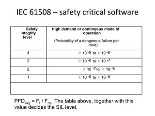 IEC 61508 – safety critical software
      Safety     High demand or continuous mode of
  integrity                     operation
    level
                  (Probability of a dangerous failure per
                                       hour)

     4                           10 -9 to  10 -8

     3                           10 -8 to  10 -7

     2                              10 -7 to  10 -6

     1                           10 -6 to  10 -5




PFDavg = Ft / Fnp . The table above, together with this
value decides the SIL level.
 
