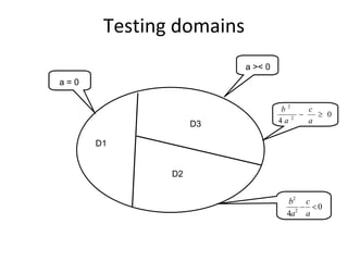 Testing domains 
                          A  = 0
                          a >< 0
A = 0
a=0


                                   b2      c
                                        A = 0  0
                                        
                     D3            4a 2    a

        D1


                D2


                                     b2 c
                                       A = 0 0
                                        
                                     4a2 a
 