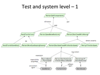 Test and system level – 1  
 