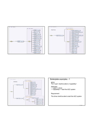 Fixed Terms




             Boilerplate examples - 1
Attributes
              BP32
              The <user> shall be able to <capability>
              Attributes:
              • <user> = driver
              • <capability> = start the ACC system

              Requirement
              The driver shall be able to start the ACC system




                                                          TDT 4242
 