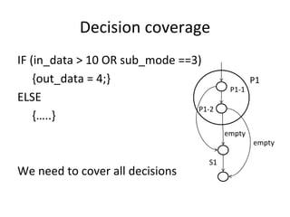 Decision coverage
IF (in_data > 10 OR sub_mode ==3)
    {out_data = 4;}                              P1
                                         P1‐1
ELSE
                                P1‐2
    {…..} 
                                        empty 
                                                 empty 

                                   S1
We need to cover all decisions 
 