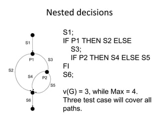 Nested decisions 
                      S1;
     S1               IF P1 THEN S2 ELSE
                         S3;
      P1        S3       IF P2 THEN S4 ELSE S5
S2
                      FI
      S4   P2
                      S6;
                 S5
                      v(G) = 3, while Max = 4.
     S6               Three test case will cover all
                      paths.
 