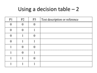 Using a decision table – 2  
P1    P2   P3   Test description or reference
 0     0    0
0     0    1
0     1    0
0     1    1
1     0    0
1     0    1
1     1    0
1     1    1
 