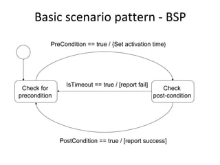 Basic scenario pattern ‐ BSP
           PreCondition == true / {Set activation time}




                 IsTimeout == true / [report fail]
 Check for                                              Check
precondition                                         post-condition




               PostCondition == true / [report success]
 