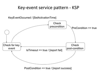Key‐event service pattern ‐ KSP
    KeyEventOccurred / [SetActivationTime]

                                          Check
                                       precondition
                                                           PreCondition == true




Check for key                                            Check
   event                                              post-condition
                  IsTimeout == true / [report fail]




                PostCondition == true / [report success]
 