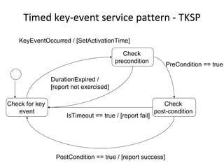 Timed key‐event service pattern ‐ TKSP
    KeyEventOccurred / [SetActivationTime]

                                            Check
                                         precondition
                                                             PreCondition == true

                DurationExpired /
                [report not exercised]

Check for key                                               Check
   event                                                 post-condition
                     IsTimeout == true / [report fail]




                 PostCondition == true / [report success]
 
