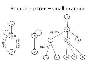 Round‐trip tree – small example
                                                        


            

                                                        A
                                            a[p1] / w
            A               B
a[p1] / w




                                                        B       A
                b[p2] / u




                                            C

                                b[p2] / u

            C               

                                      A                B   A       
 