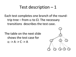 Test description – 1 
Each test completes one branch of the round‐
  trip tree – from  to . The necessary 
  transitions  describes the test case. 
                                           



The table on the next slide                A

  shows the test case for 
   ‐> A ‐> C ‐> A                 C       B       A




                               A          B   A       
 