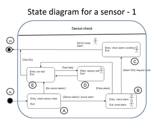 State diagram for a sensor ‐ 1







                                 C




     E             D
                                    B



             A
 