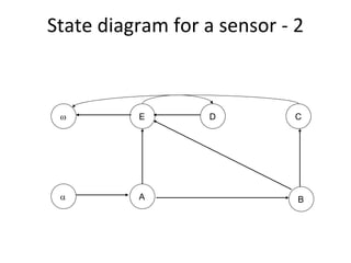 State diagram for a sensor ‐ 2



         E       D         C




         A                  B
 