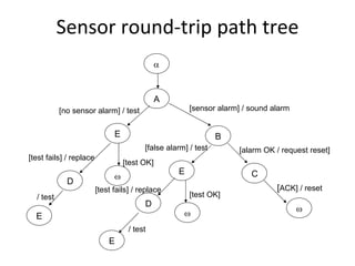 Sensor round‐trip path tree
                                               


                                               A
           [no sensor alarm] / test                    [sensor alarm] / sound alarm


                               E                                B
                                         [false alarm] / test       [alarm OK / request reset]
[test fails] / replace
                                   [test OK]
                                                   E
                                                                       C
             D
                         [test fails] / replace                                [ACK] / reset
  / test                                               [test OK]
                                         D
                                                                                      
  E                                                  
                                    / test
                             E
 