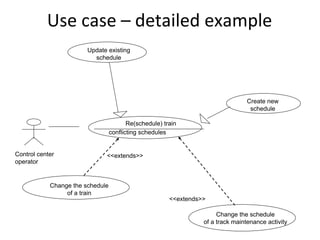 Use case – detailed example 
                        Update existing
                          schedule




                                                                                  Create new
                                                                                   schedule

                                         Re(schedule) train
                                  conflicting schedules


Control center                <<extends>>
operator


            Change the schedule
                 of a train
                                                        <<extends>>

                                                                       Change the schedule
                                                                  of a track maintenance activity
 