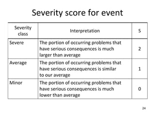 Severity score for event 
  Severity
                             Interpretation             S
   class 
Severe         The portion of occurring problems that
               have serious consequences is much        2
               larger than average
Average        The portion of occurring problems that
               have serious consequences is similar     1
               to our average
Minor          The portion of occurring problems that
               have serious consequences is much        0
               lower than average

                                                            24
 