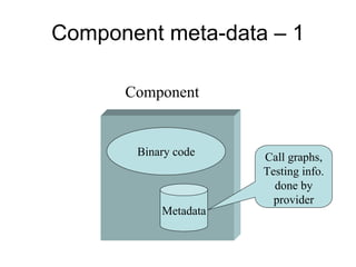 Component meta-data – 1

      Component


       Binary code    Call graphs,
                      Testing info.
                        done by
                        provider
           Metadata
 