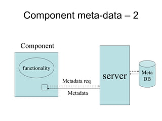 Component meta-data – 2

Component


functionality
                                        Meta
                Metadata req
                               server   DB

                  Metadata
 