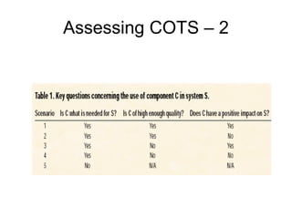 Assessing COTS – 2
 