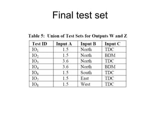 Final test set
 