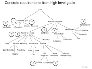 Concrete requirements from high level goals



        T                                       E
E               T


                       I      I
    T       E




                 E                E
                                              TDT 4242 
 