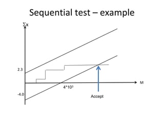 Sequential test – example 
      x




2.3


                                        M
                   4*103
‐4.0
                           Accept
 
