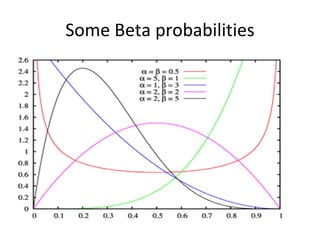 Some Beta probabilities
 