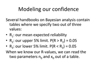 Modeling our confidence
Several handbooks on Bayesian analysis contain 
  tables where we specify two out of three 
  values:
• R1: our mean expected reliability
• R2: our upper 5% limit. P(R > R2) = 0.05
• R3: our lower 5% limit. P(R < R3) = 0.05
When we know our R‐values, we can read the 
  two parameters n0 and x0 out of a table.
 