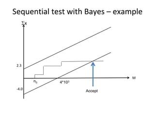 Sequential test with Bayes – example 
       x




 2.3


                                  M
            n0   4*103
 ‐4.0
                         Accept
 