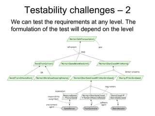 Testability challenges – 2
We can test the requirements at any level. The
formulation of the test will depend on the level
 