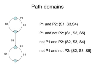 Path domains
          P1

S1             S2      P1 and P2: {S1, S3,S4}

                       P1 and not P2: {S1, S3, S5}
     S3
                       not P1 and P2: {S2, S3, S4}
          P2
                       not P1 and not P2: {S2, S3, S5}
S4             S5
 