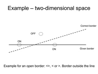 Example – two-dimensional space


                                                     Correct border


                  OFF


         ON


                                 ON                 Given border




Example for an open border: <>, < or >. Border outside the line
 