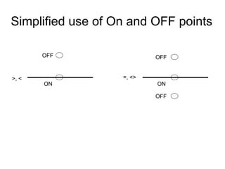 Simplified use of On and OFF points

       OFF                 OFF


>, <               =, <>
       ON                  ON

                           OFF
 