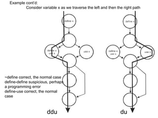 Example cont’d:
          Consider variable x as we traverse the left and then the right path




~define correct, the normal case
define-define suspicious, perhaps
a programming error
define-use correct, the normal
case



                       ddu                                       du
 