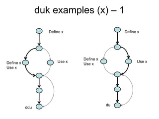 duk examples (x) – 1

                    Define x                    Define x




                                Define x
Define x                Use x                         Use x
                                Use x
Use x




                                           du
           ddu
 