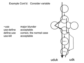 Example Cont’d: Consider variable y




~use         major blunder
use-define   acceptable
define-use   correct, the normal case
use-kill     acceptable




                                        uduk   udk
 