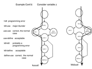 Example Cont’d:     Consider variable z




~kill programming error

kill-use    major blunder

use-use correct, the normal
        case

use-define acceptable

kill-kill   probably a
            programming error

kill-define   acceptable

define-use correct, the normal
                   case


                                kuuud                    kkduud
 