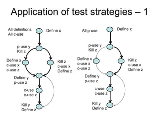 Application of test strategies – 1
All definitions       Define x           All p-use           Define x
All c-use


     p-use y                                 p-use y
     Kill z                                  Kill z

Define x                               Define x                    Kill z
                            Kill z
c-use x                                c-use x                     c-use x
                            c-use x
c-use z                                c-use z                     Define z
                            Define z
    Define y                               Define y
    p-use z                                p-use z

            c-use                                  c-use
            c-use z                                c-use z

           Kill y                                 Kill y
           Define z                               Define z
 