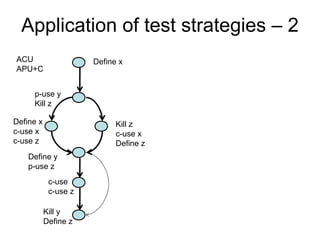 Application of test strategies – 2
ACU                   Define x
APU+C


     p-use y
     Kill z

Define x                    Kill z
c-use x                     c-use x
c-use z                     Define z
    Define y
    p-use z
            c-use
            c-use z

           Kill y
           Define z
 