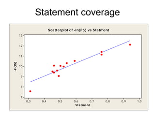 Statement coverage
                            Scatterplot of -ln(F5) vs Statment
          13


          12


          11
-ln(F5)




          10


           9


           8


           7
               0,3    0,4        0,5      0,6      0,7      0,8   0,9   1,0
                                           Statment
 