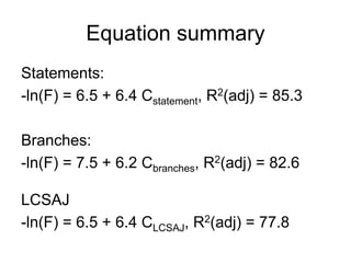 Equation summary
Statements:
-ln(F) = 6.5 + 6.4 Cstatement, R2(adj) = 85.3

Branches:
-ln(F) = 7.5 + 6.2 Cbranches, R2(adj) = 82.6

LCSAJ
-ln(F) = 6.5 + 6.4 CLCSAJ, R2(adj) = 77.8
 