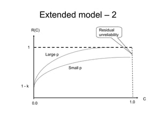 Extended model – 2
      R(C)                       Residual
                                 unreliability


  1
             Large p


                       Small p



1-k


                                                       C
      0.0                                        1.0
 