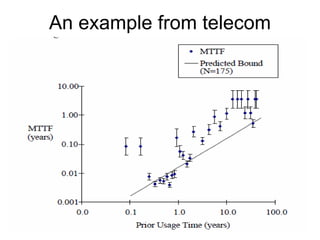 An example from telecom
 